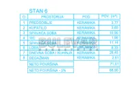 Dvoiposoban stan — Zetska — fotografija 6