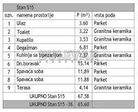 Trosoban stan — Jovana Skerlića — fotografija 4