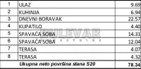 Trosoban stan — Zmaj Jovina — fotografija 3