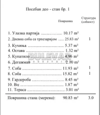 Troiposoban stan — Stevana Sremca — fotografija 28