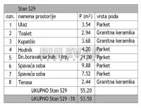 Trosoban stan — Jovana Skerlića — fotografija 4