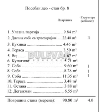 Troiposoban stan — Stevana Sremca — fotografija 12