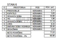 Dvoiposoban stan — Zetska — fotografija 3