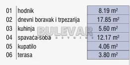 Dvosoban stan, Palilulska pijaca, Niš, Božidarčeva